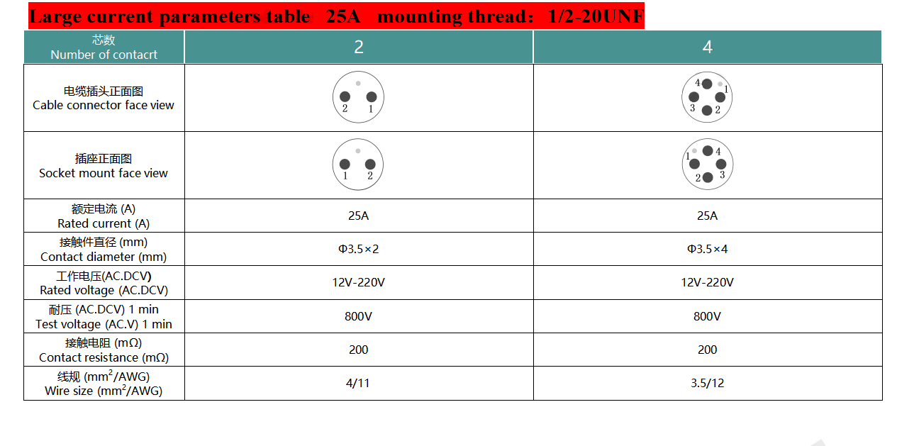 Conector Submarino de Alta Corriente de 2 Pines/4 Pines
